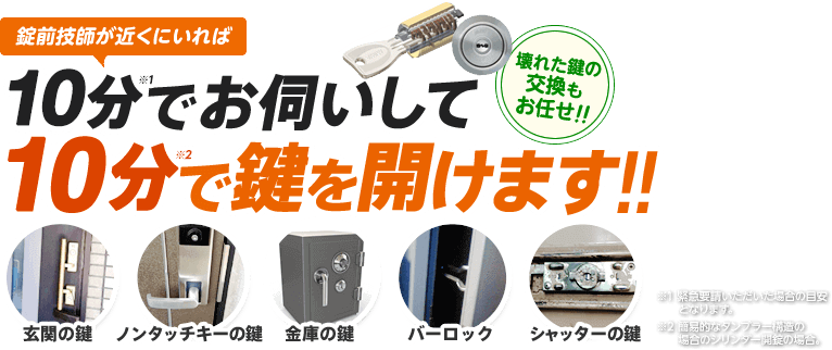 10分でお伺いして10分で鍵を開けます