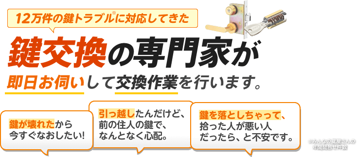12万件の鍵トラブルに対応してきた鍵交換の専門家が即日お伺いして交換作業を行います。